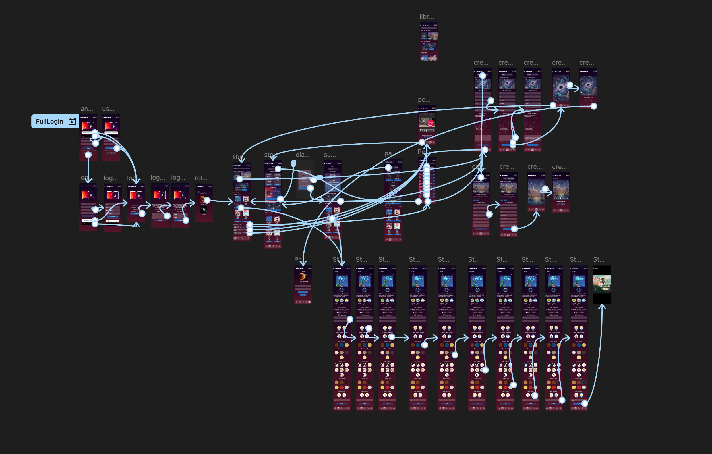 storymoon user test flow